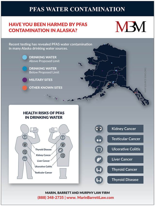 Infographic on PFAS water contamination health effects in Alaska from a PFAS Injury Attorney