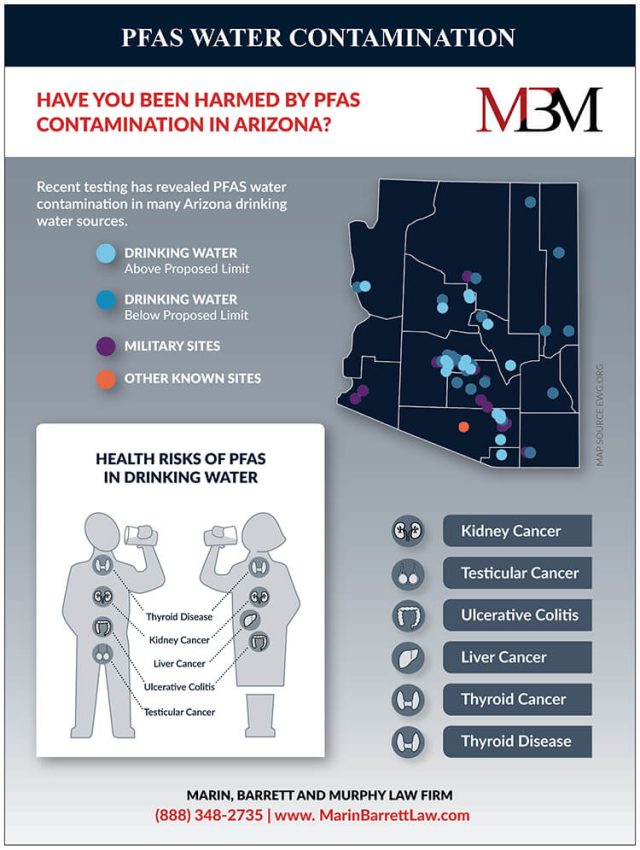 Infographic on PFAS water contamination health effects in Arizona from a PFAS Injury Attorney