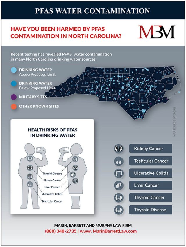 Infographic on PFAS water contamination health effects in North Carolina from a PFAS Injury Attorney